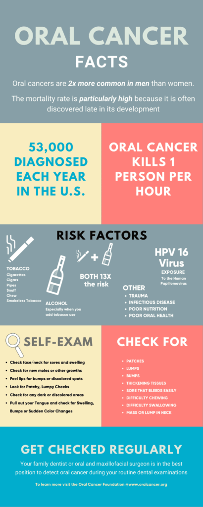 Oral Cancer: Symptoms & Detection - Charleston Oral and Facial Surgery